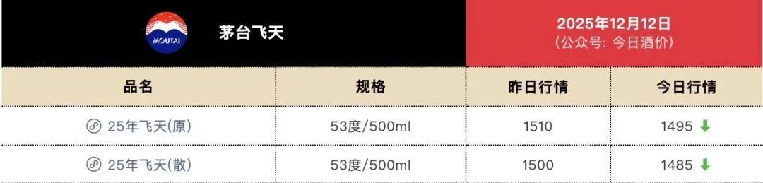 （图片来源：今日酒价）