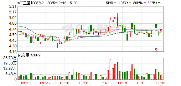 *ST三圣控制权正式变更 冀衡集团入主开启发展新篇章