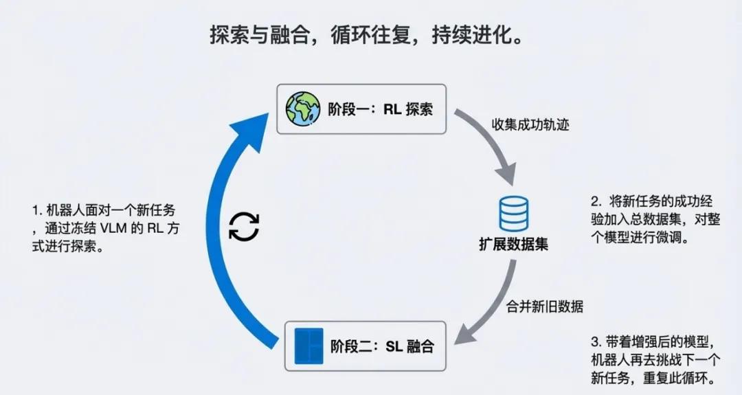 图注：循环往复