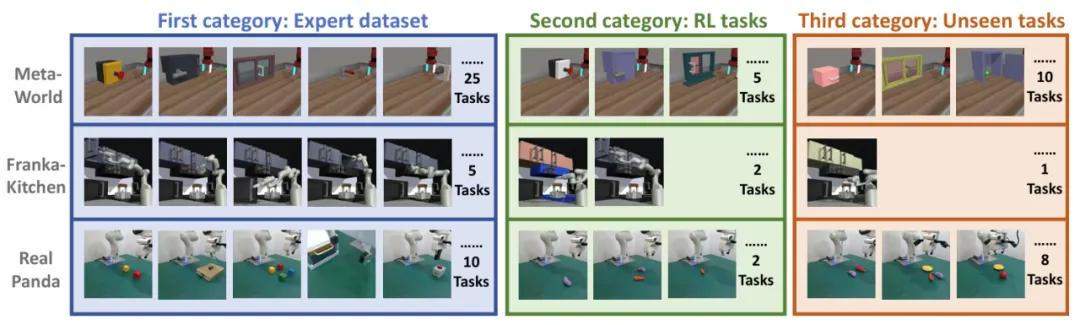 图注：三种情况的实验结果分析