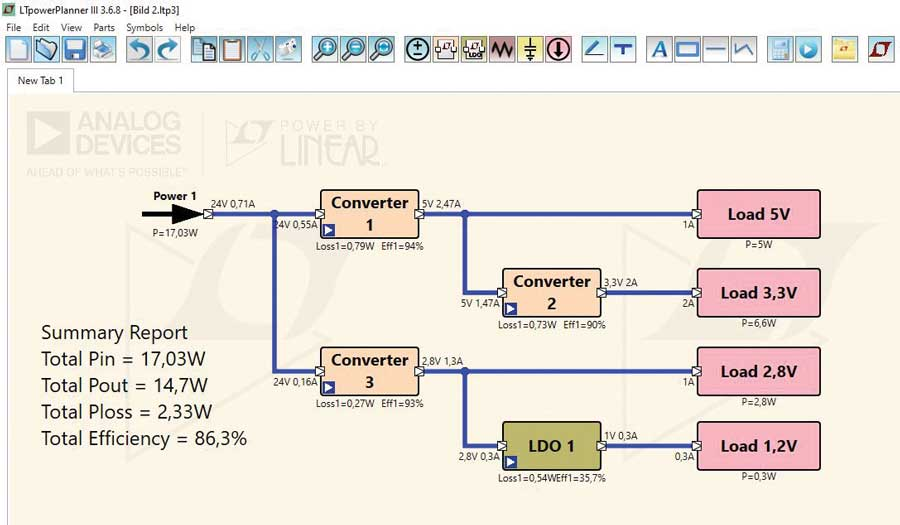 图1 使用LTpowerPlanner开发的电源架构框图