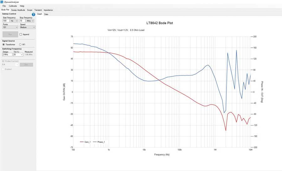 图7 LTpowerAnalyzer软件能够轻松地对电源进行详细评估