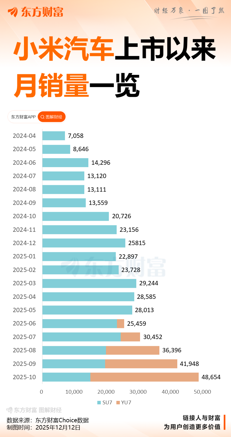 （文章来源：界面新闻）