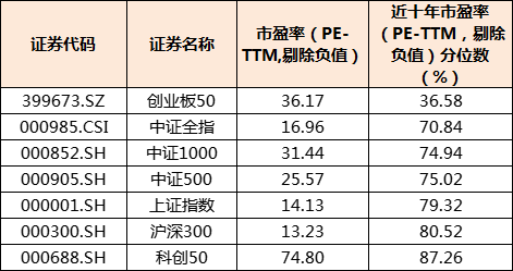 数据来源：iFinD，时间区间2015/12/4-2025/12/5