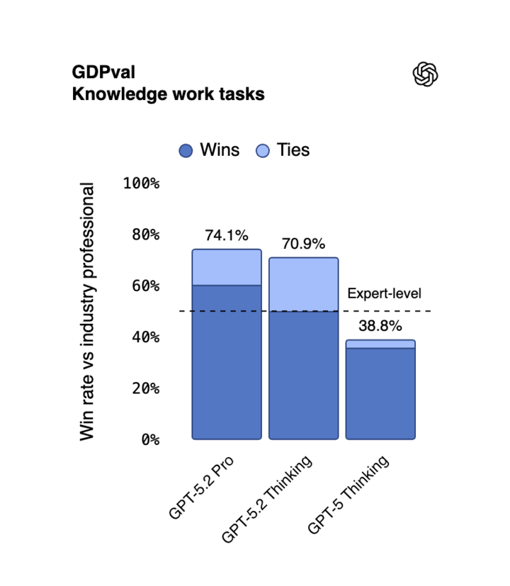 ▲这次终于没把表给画错了