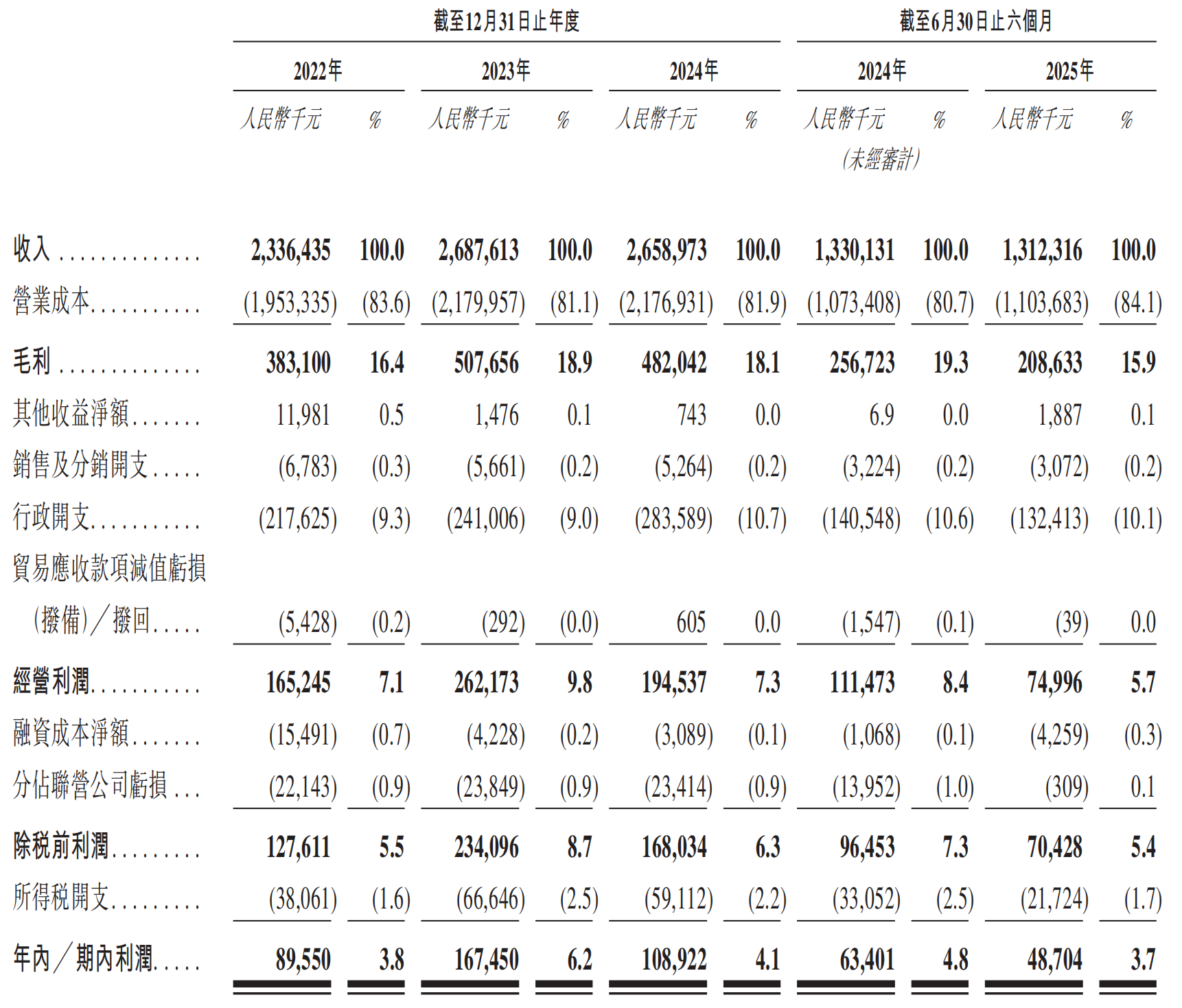 图源：明基医院招股书