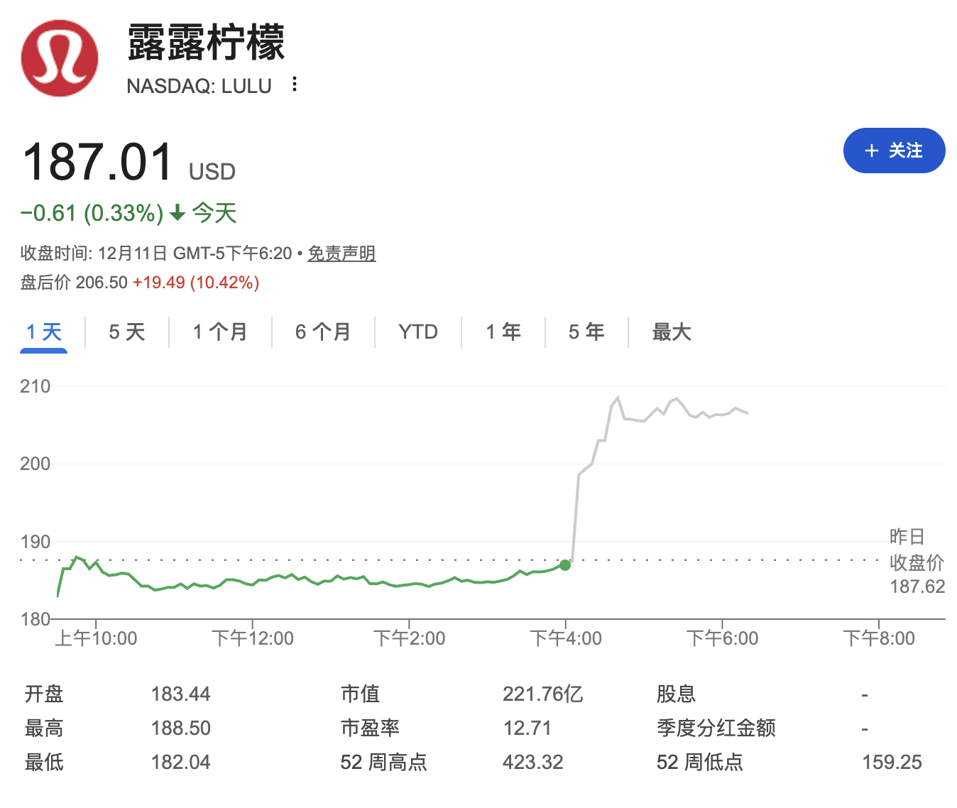 业绩超预期、上调指引，Lululemon宣布CEO将离任，盘后股价跳涨11% | 财报见闻