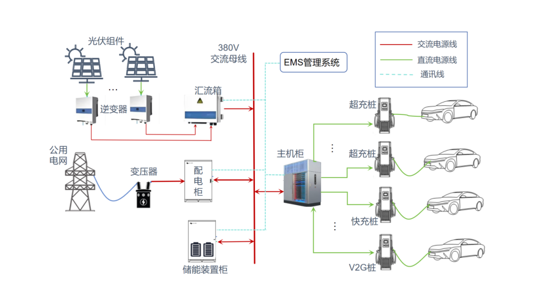 光伏电站建设：光与电的故事