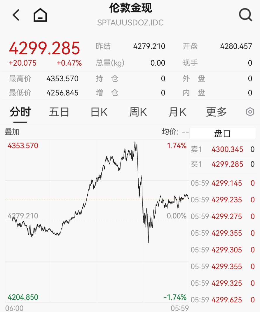黄金，又爆了！