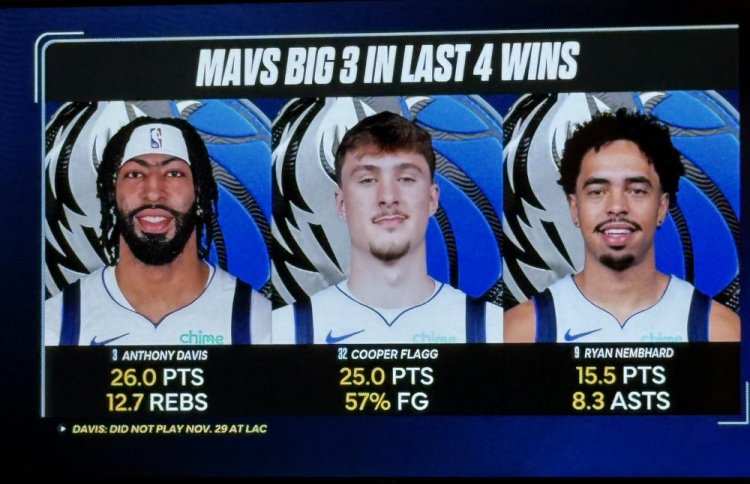 近4胜独行侠三人组数据：浓眉26+13&弗拉格25分 小内姆哈德16+8