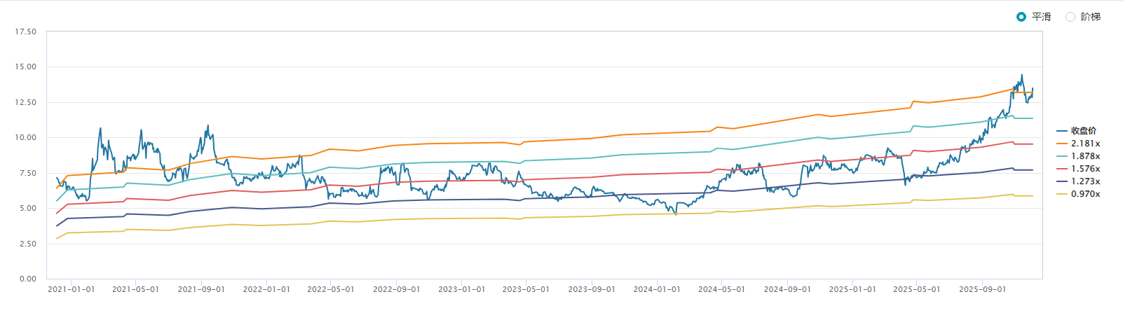 数据来源：Wind、界面新闻研究部