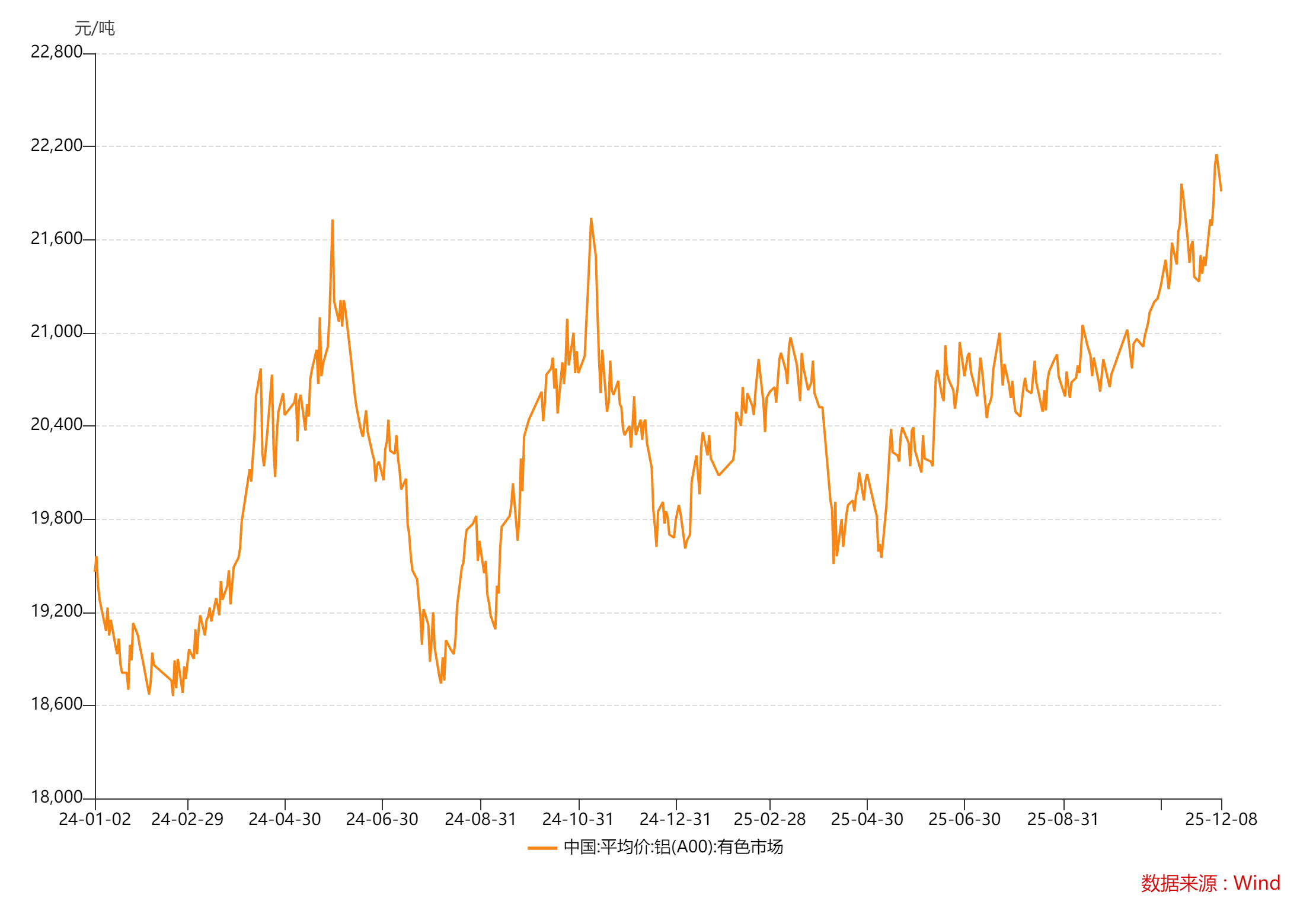 数据来源：Wind、界面新闻研究部