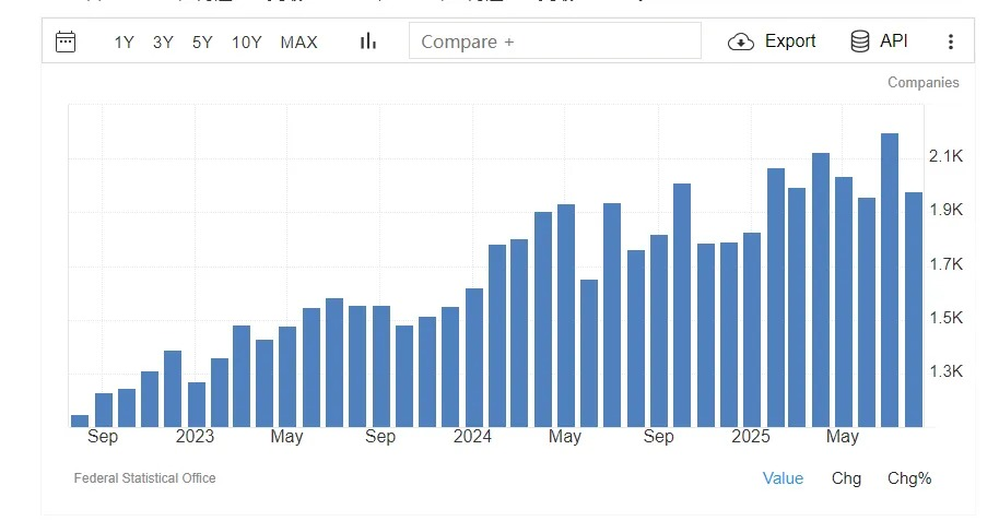 百家号:阳光卡-德国企业，正在疯狂涌入中国