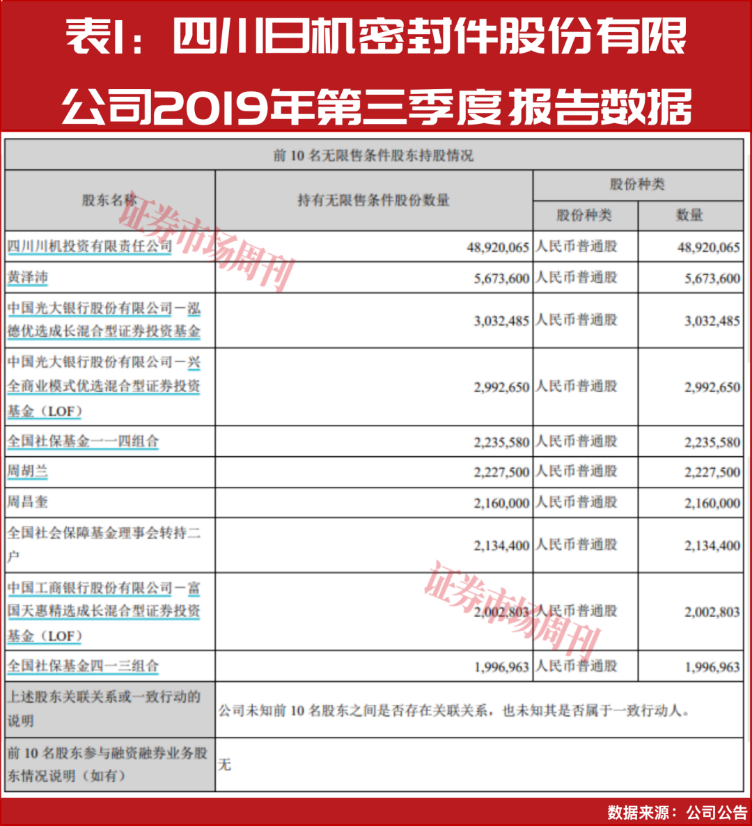 和讯新闻:麦当劳代金券-朱少醒坚守25季，18.5倍PE龙头能否引爆跨年行情？