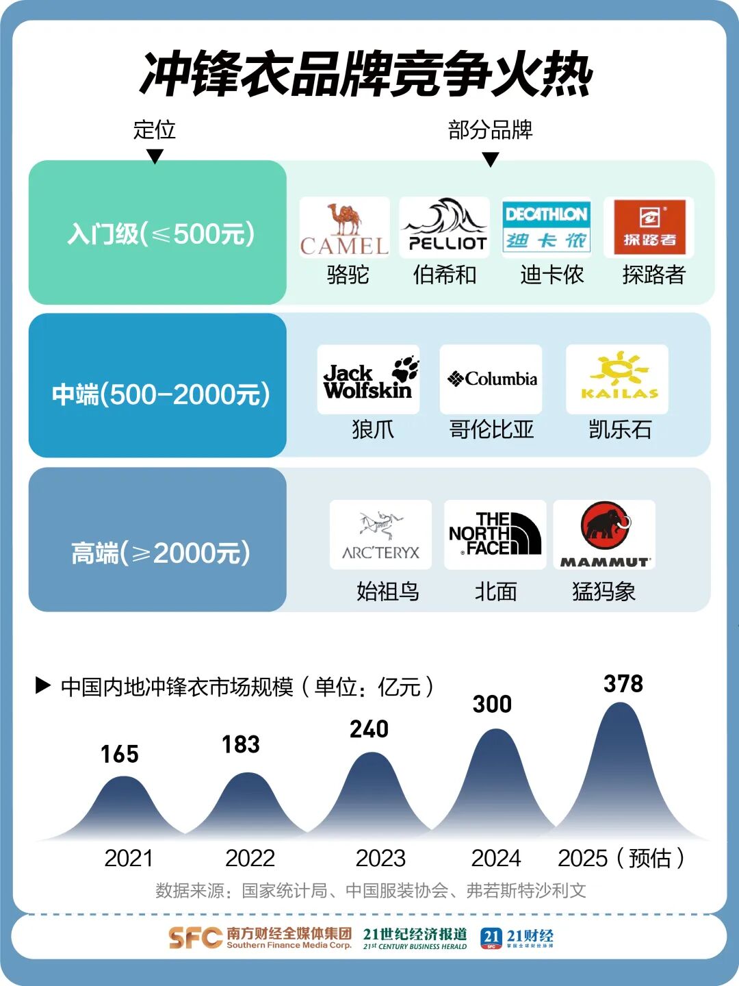 Jeep牧马人车型都有哪些 牧马人是不是都是敞篷车