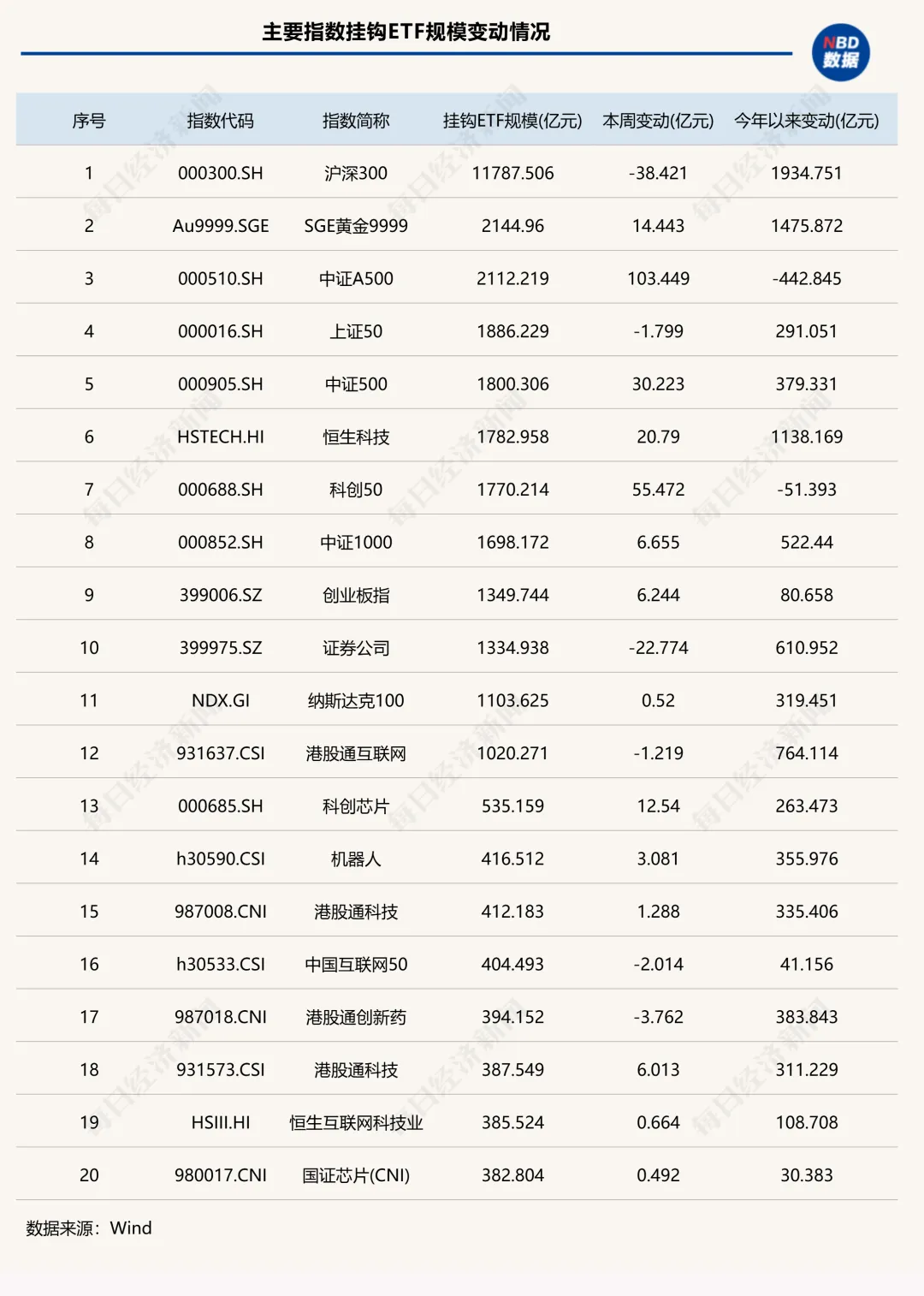 谷歌SGE和AI SEO技术 SEO行业未来发展趋势