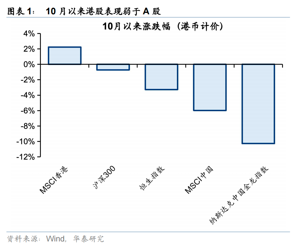港股周观点| 左侧布局市场“预期差”
