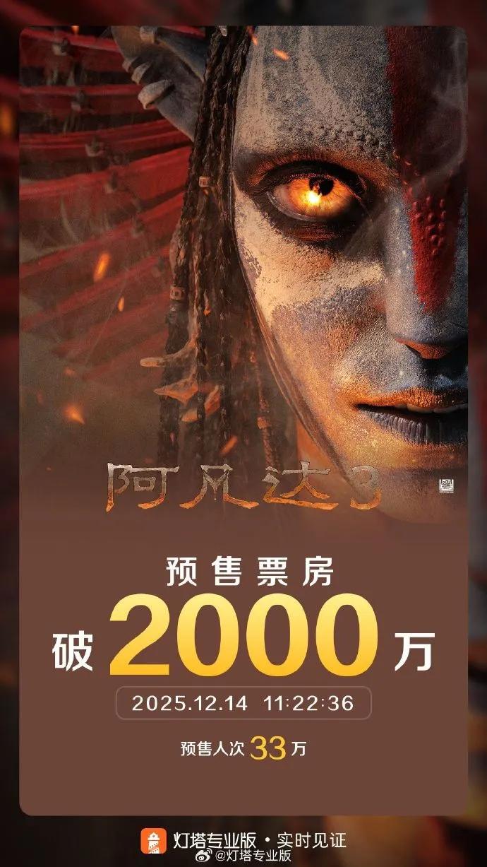 电影《阿凡达3》预售票房破2000万元，时长198分钟创系列之最，有电影院票价最高280元