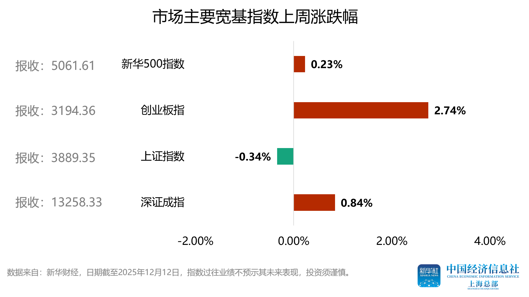 一周要闻｜全球市场本周回顾与下周展望