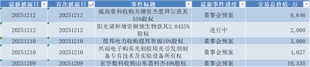 数据来源：Wind，科创板研究中心，星矿数据