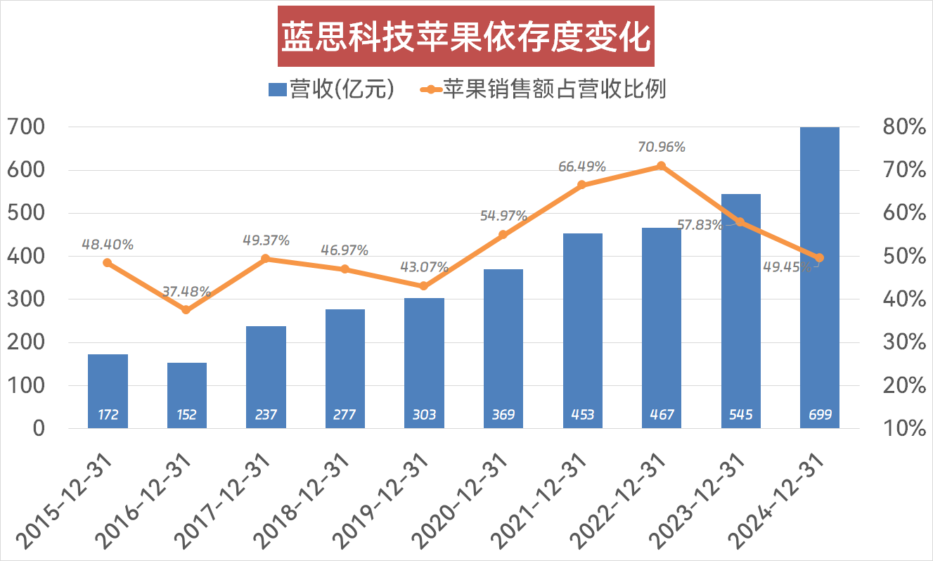 时代周报记者制作，数据来源：Wind