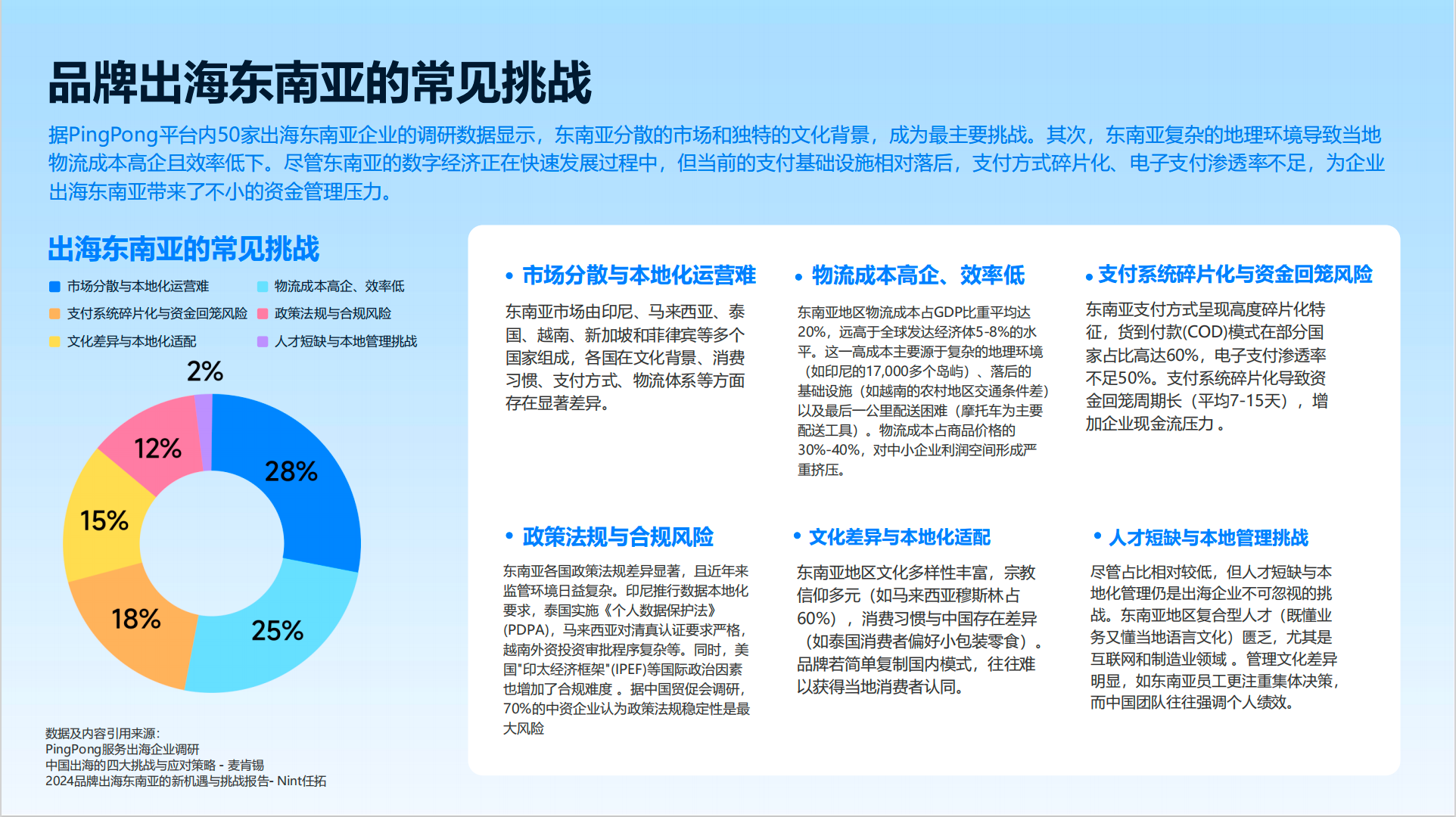 出海进入“深水区”，数字变革引领中国品牌全球化启动全方位“系统重构”