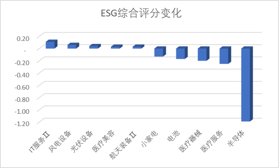 数据来源：Wind，科创板研究中心，星矿数据