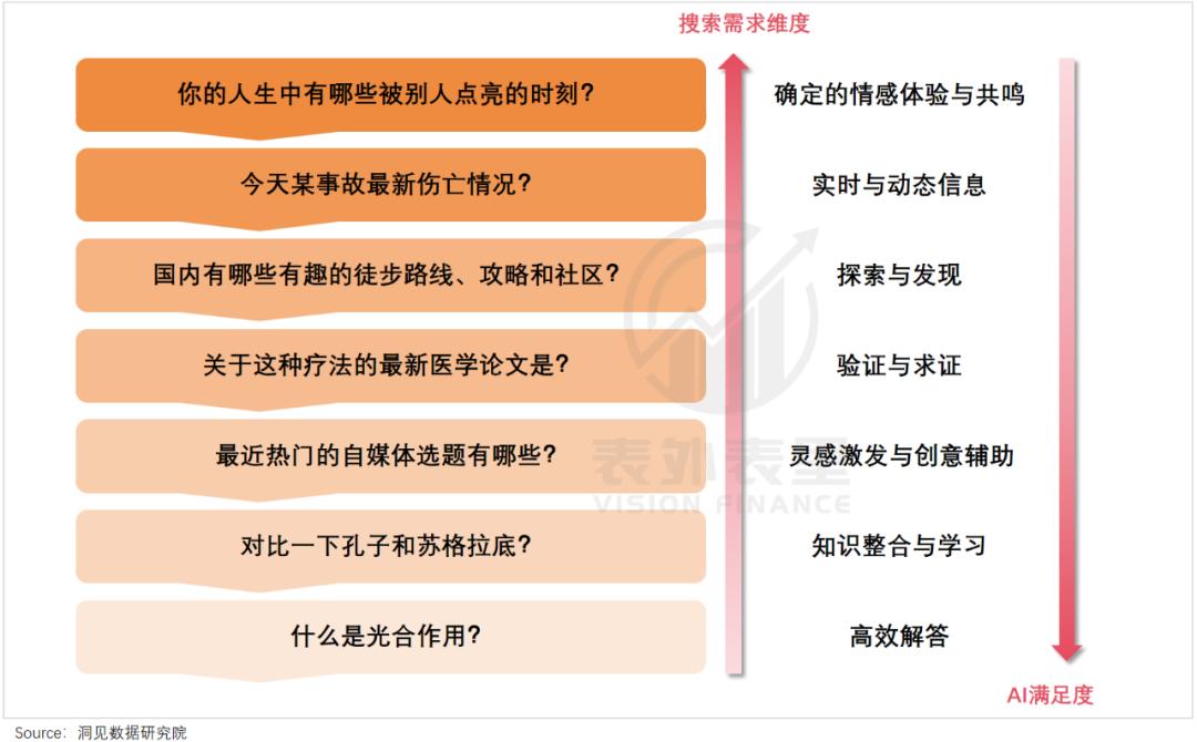 谷歌人工智能终结seo