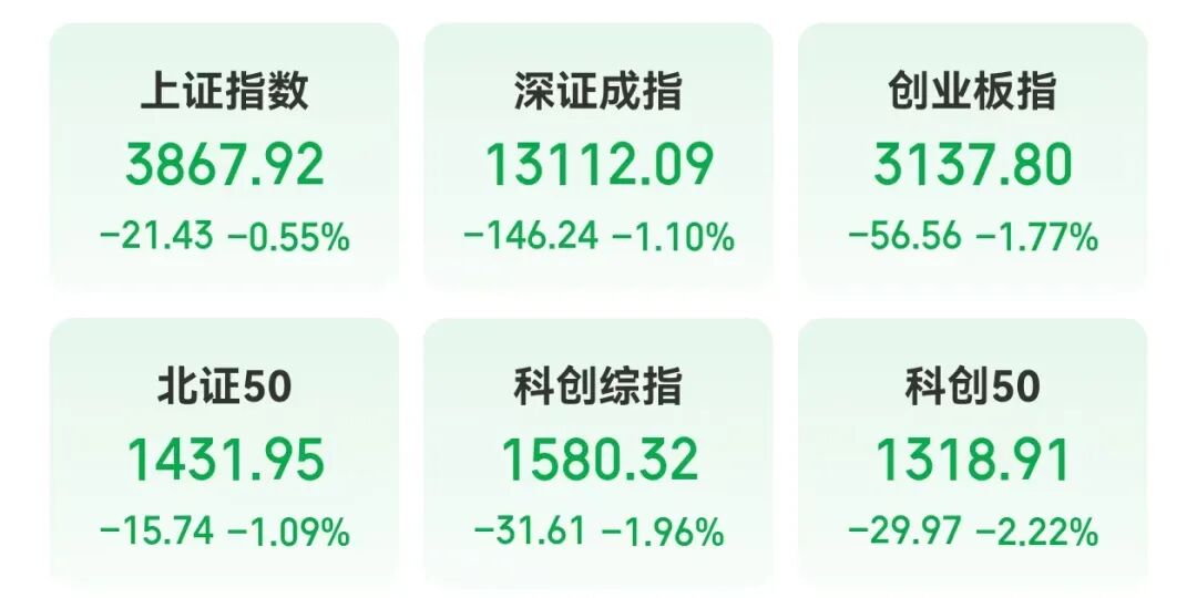 哔哩哔哩:京东到家代金券回收-科技板块大跌，资金出逃！重要消息传来，涉及6G