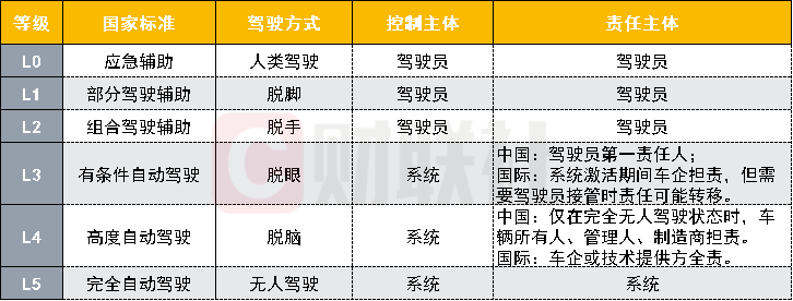 （资料来源：西南证券、华泰证券、公开信息）
