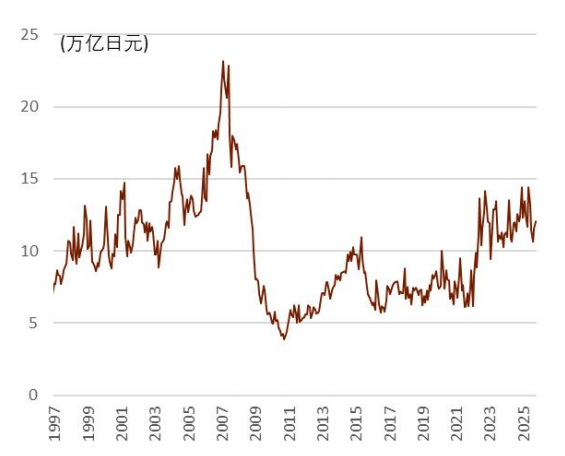 资料来源:日本央行,中金公司研究部