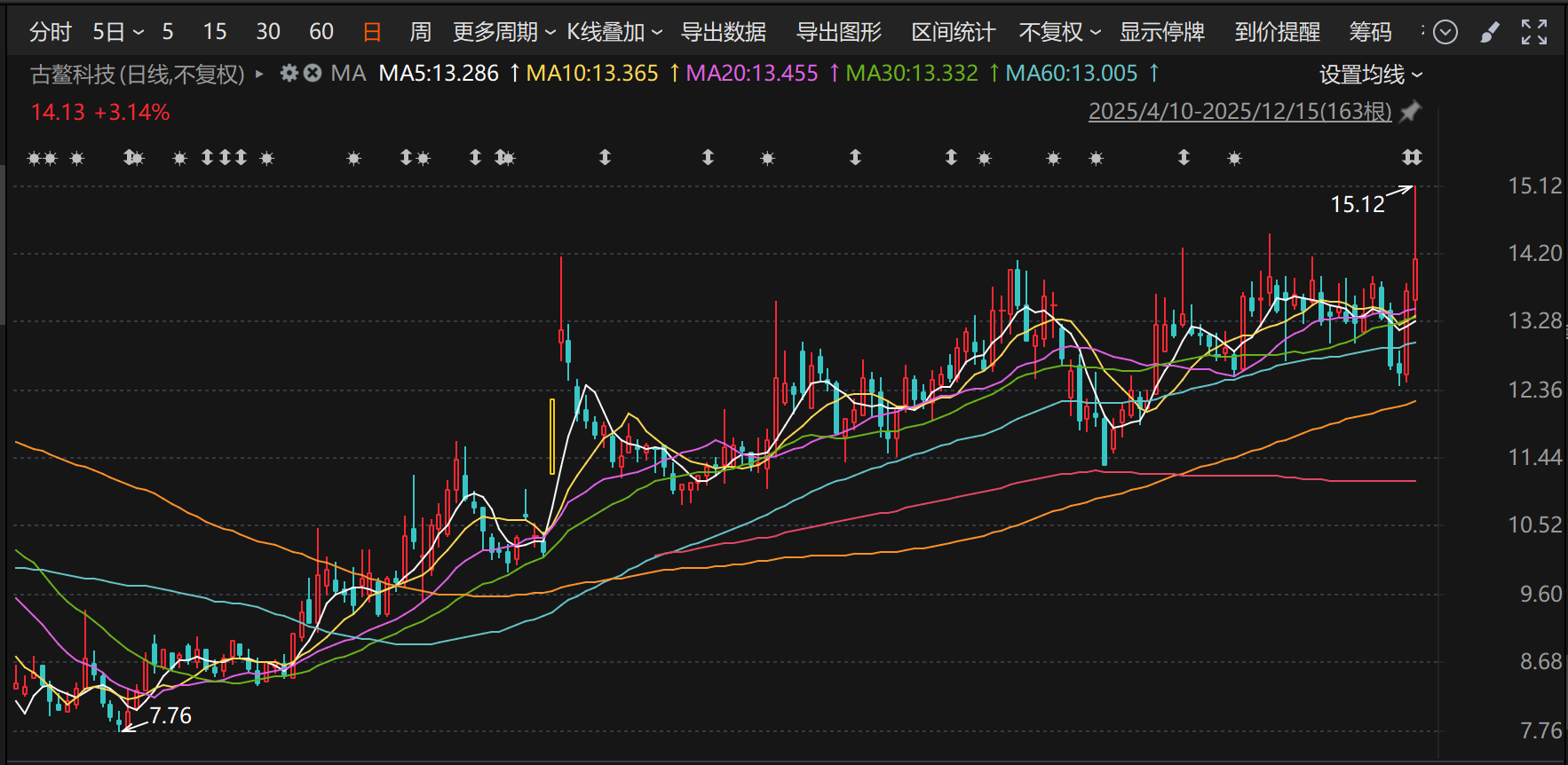图片来源：choice金融终端