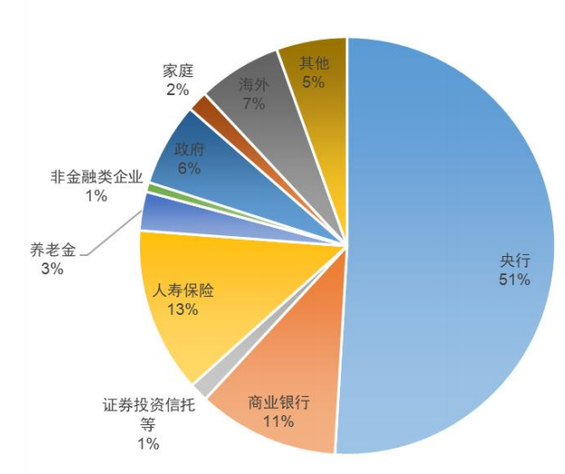注:2025年6月时点资料来源:日本央行,中金公司研究部