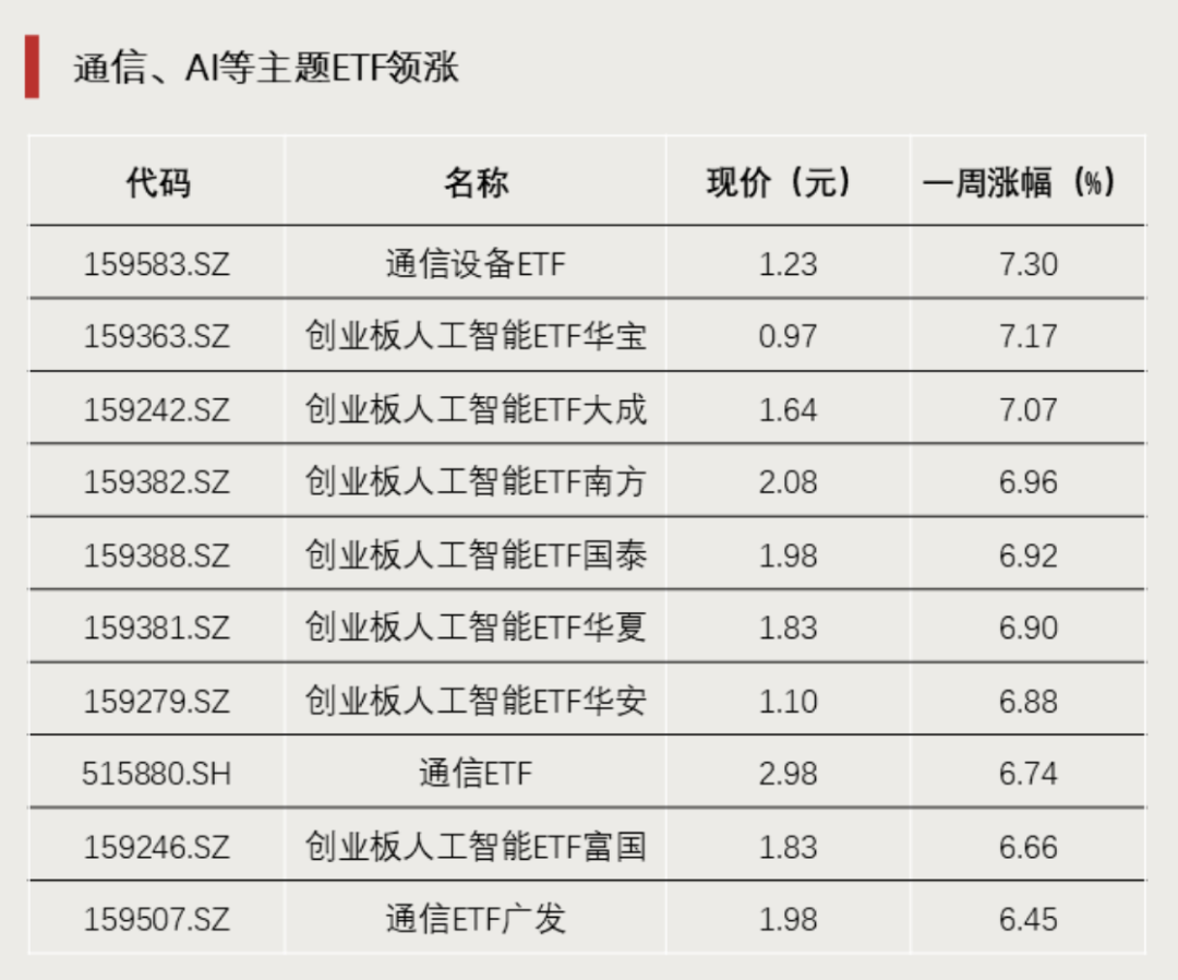加仓！近百亿资金，大幅涌入