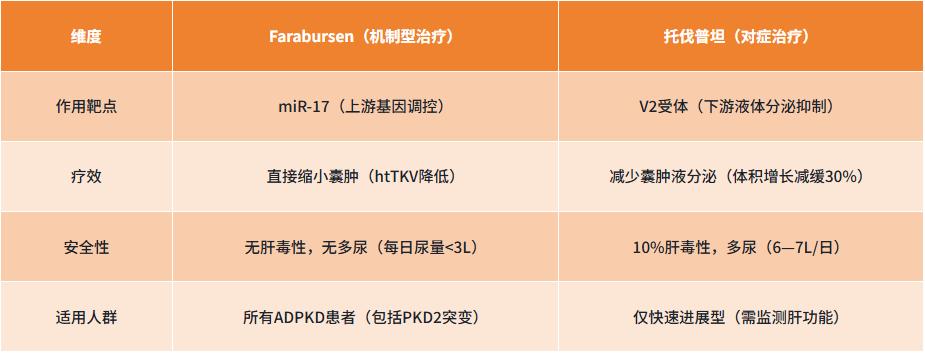 15轮融资，这家肾病Biotech最终等来MNC全资收购