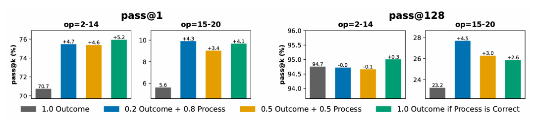 不同奖励机制的效果对比