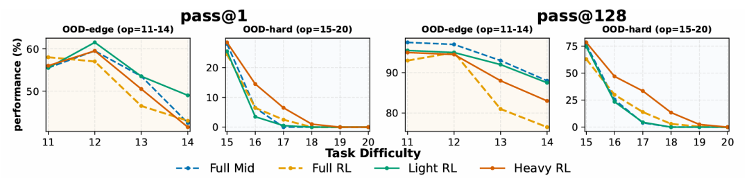 不同算力分配策略下的性能对比