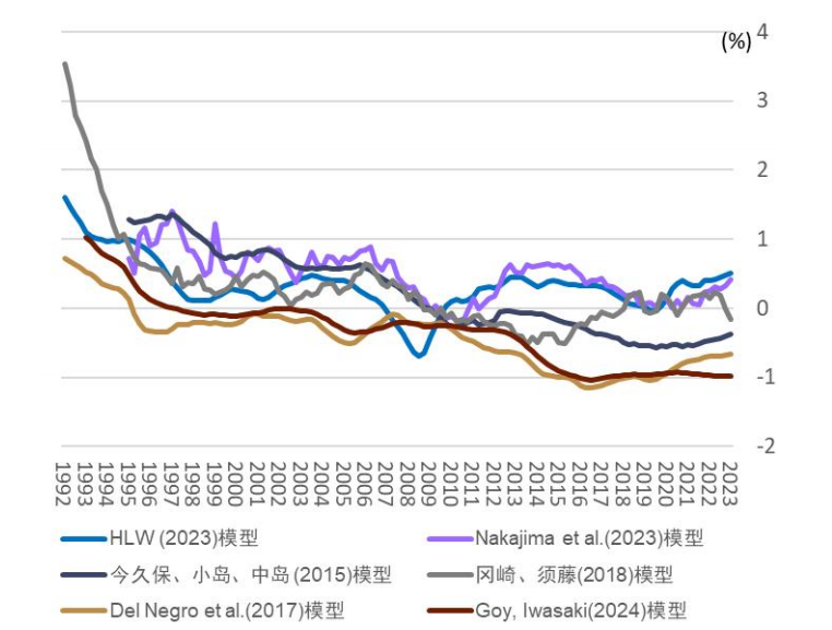资料来源:日本央行,中金公司研究部