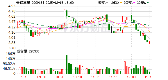 天保基建：公司无法对天津空客总装公司2026年度的经营业绩进行预测