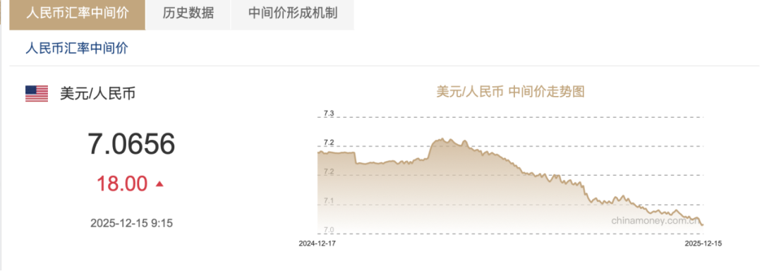 图片来源：中国货币网