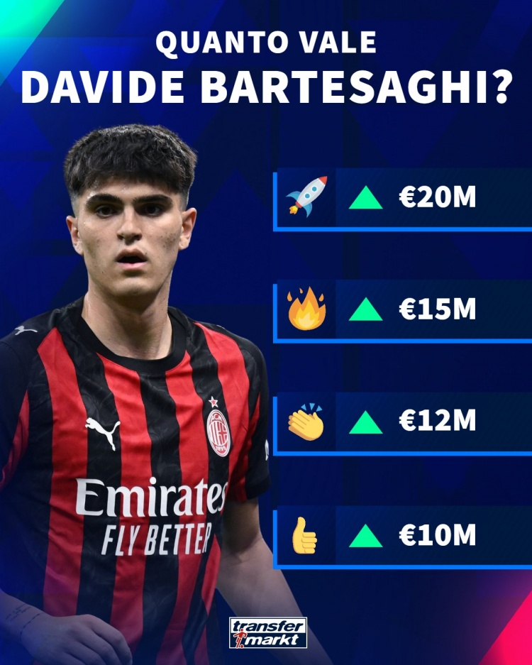 德转预热巴尔泰萨吉身价变化：最高达到2000万欧，最低1000万欧