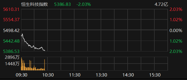数据来源：Choice金融终端