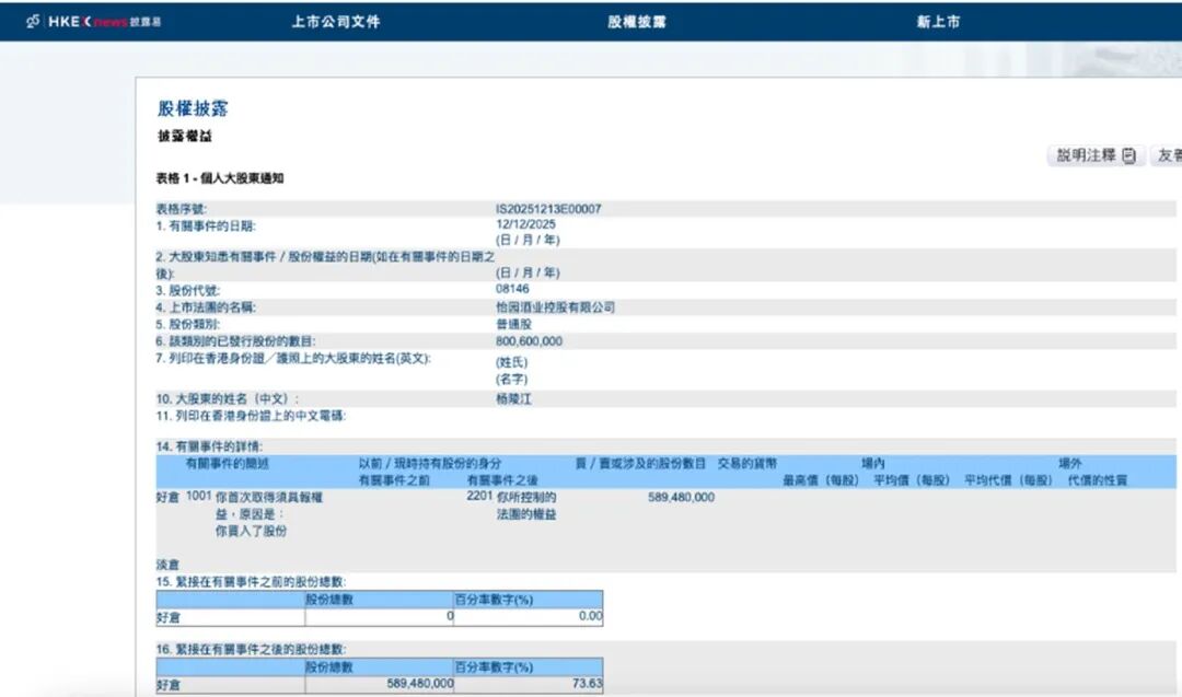 入股占比超七成，1919创始人杨陵江控股港股公司怡园酒业