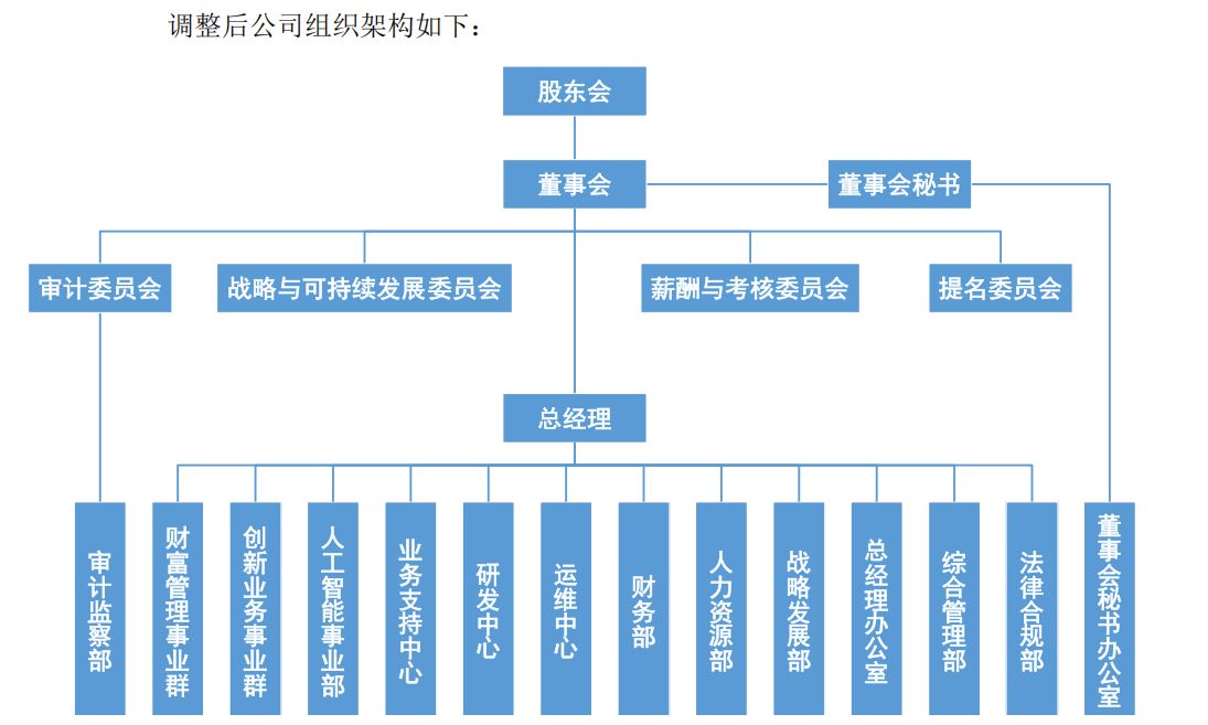 截图自：东方财富公告