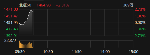 数据来源：Choice金融终端