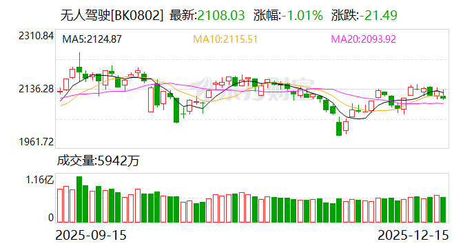 L3级自动驾驶来了！仅2款车型拿到首批 “入场券” 这个行业要“变天”？
