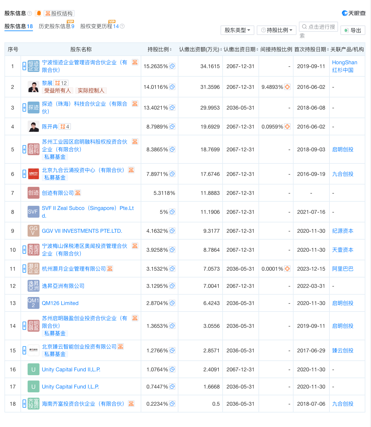 红杉阿里押注的AI独角兽，18亿拿下一家上市公司
