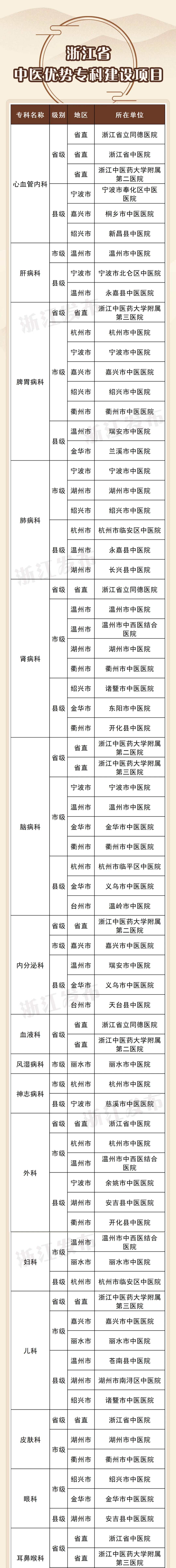 铃木150最好的一款