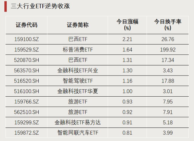 资金涌入，持续加仓！