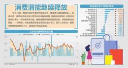 国家统计局相关负责人答每经问：实现全年增长预期目标有较好条件